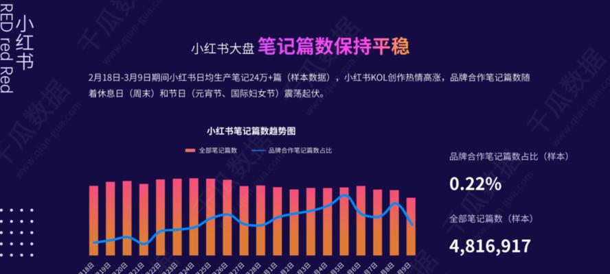 小红书家居品牌推广攻略（教你如何在小红书上成功推广家居品牌）