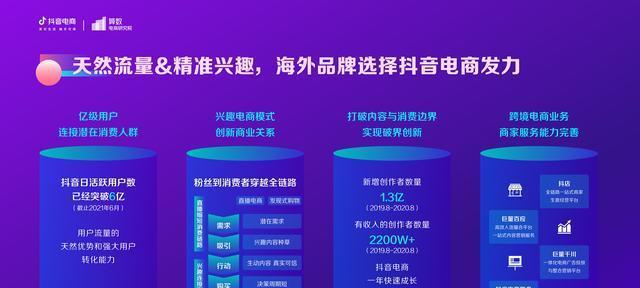 开通抖音橱窗需要营业执照吗（营业执照是开通抖音橱窗的必要条件吗）