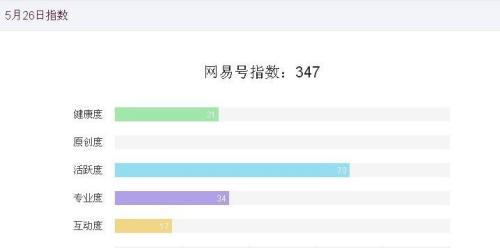 开通原创对账号，让你的内容更有价值