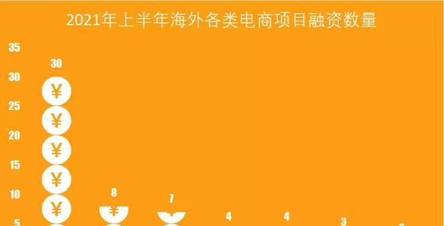跨境电商开店指南（从0到1）