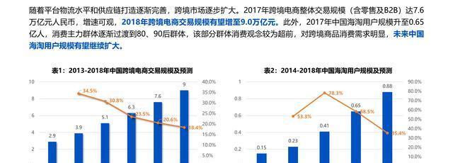 跨境电商如何实现内容营销（掌握这几个关键点）