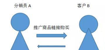快分销佣金结算规则与计划优先级标准解析（了解快分销佣金结算规则及计划优先级标准）