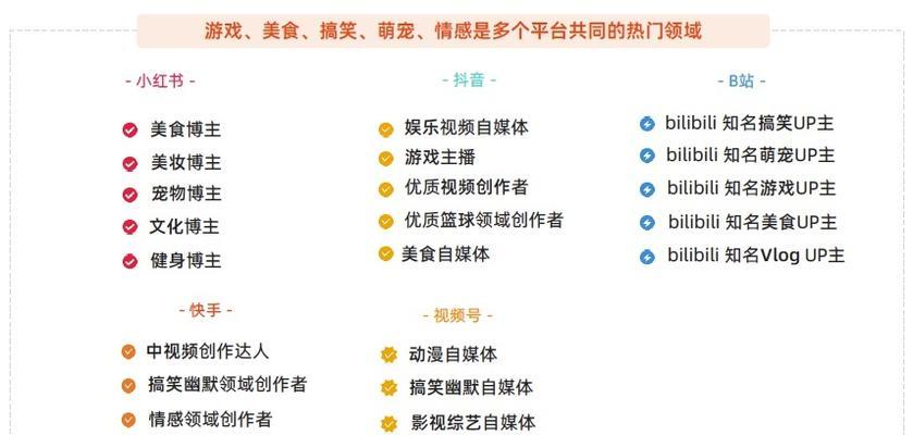 快手CRM，提升客户管理效率的好帮手（快速记录、分析、管理客户信息）