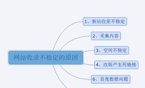 如何提高网站页面收录率（8个实用方法帮助您提高网站页面的收录率）