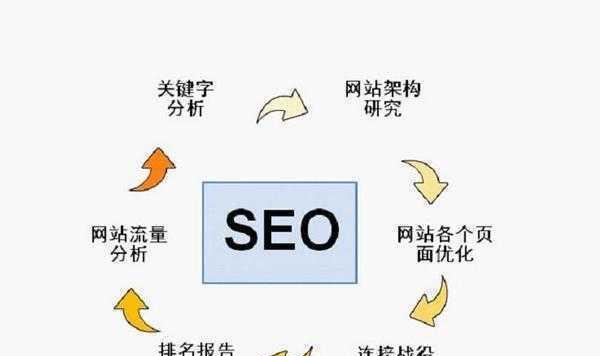 如何实现网站引流（提升网站流量）
