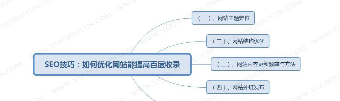 网站优化流程及建议（提升网站排名）