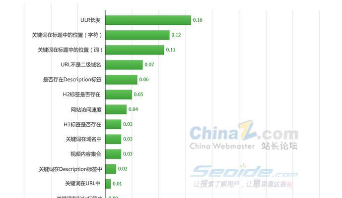 网站优化对用户体验的影响（从用户角度出发）