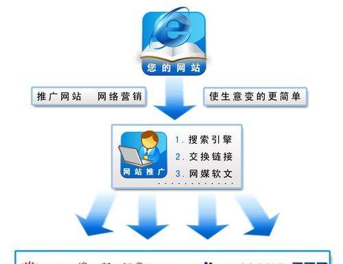 外链发布技巧（从如何发布外链入手）