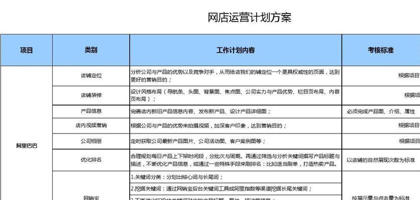 网站落地页规划及优化实践（打造高转化）