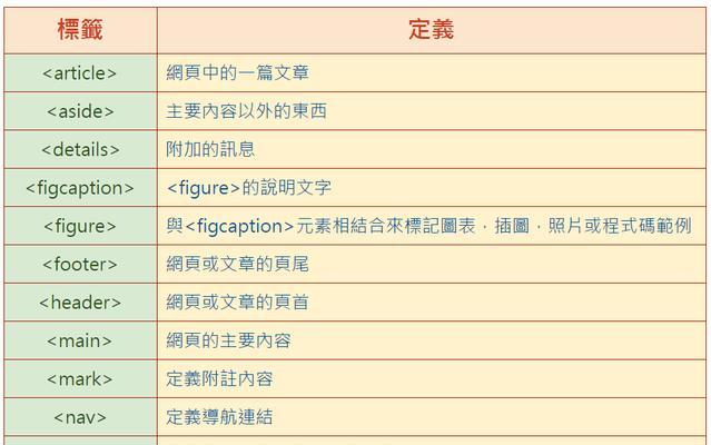 H1标签在网站优化中的重要性（如何合理使用H1标签提升网站排名）