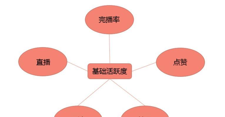 提高抖音作品完播率的十五个技巧（从这些方面入手）