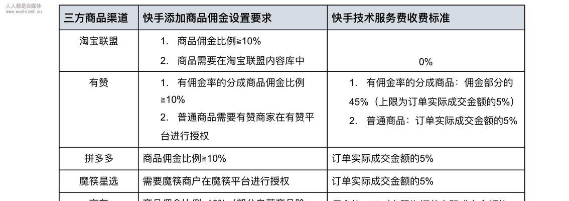 打造优质快手小店，助力电商进军（从搭建到运营）