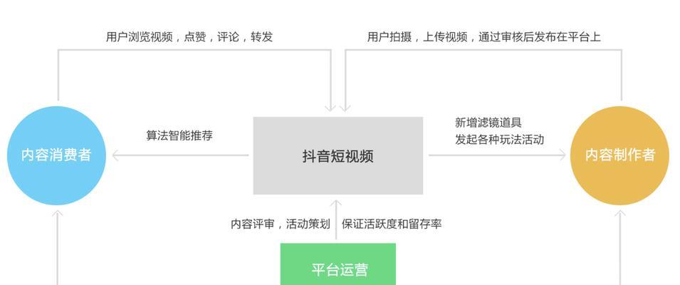 上抖音团购费用多少（掌握抖音团购技巧）