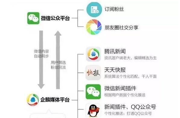 十大收益的自媒体平台，你不得不知道的选择（赚钱最多的自媒体平台推荐）