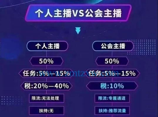 掌握视频号5大核心玩法，引爆你的创作激情（视频营销）