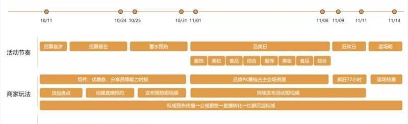 视频号带货的条件和要求详解（打造热门视频号）