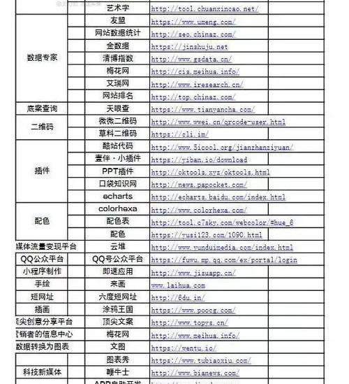 视频剪辑师月薪是多少（从入门到精通）