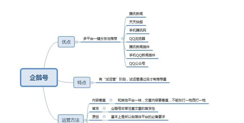 如何选择适合自己的自媒体领域（从兴趣、市场、竞争等多方面考虑）