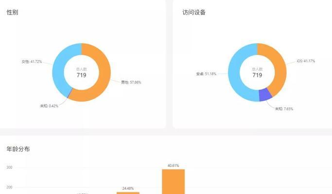 微信视频号粉丝数达多少才能有收益（微信视频号的收益模式）