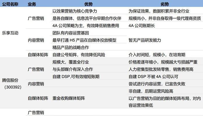 微信视频号是否需要流量支持（解析微信视频号的流量需求及相关问题）