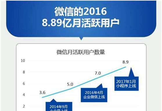 微信小商店推广指南（打造热销微信小店）