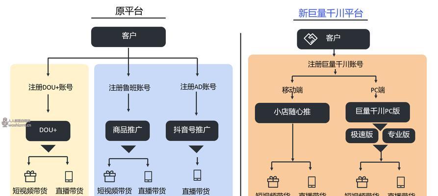 抖音小店（探究抖音小店的优势和吸引力）