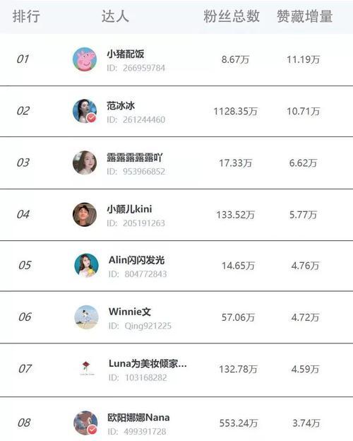 揭秘小红书KOL不存在真相（小红书KOL不是我们想象中的那样）