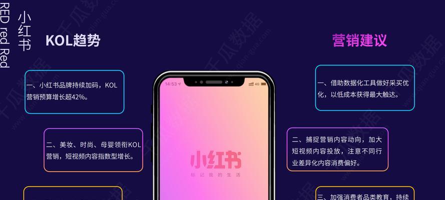 揭秘小红书KOL不存在真相（小红书KOL不是我们想象中的那样）