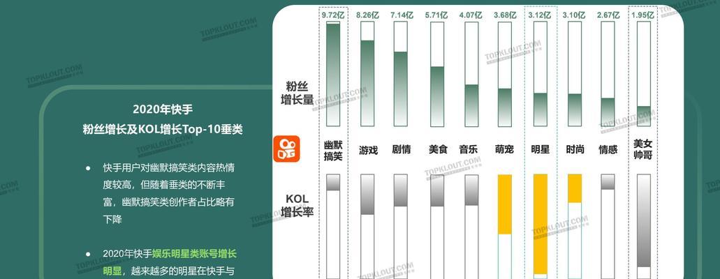 小红书还是抖音，哪个平台的变现速度更快？