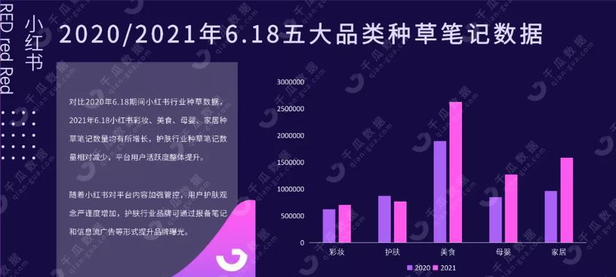 探究小红书穿搭账号的运营策略（如何让你的穿搭账号在小红书上获得更多关注）