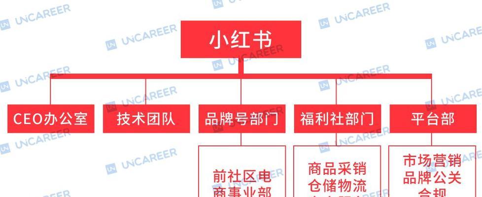 小红书福利自营店价格为什么这么便宜（解密小红书福利自营店的价格奥秘）