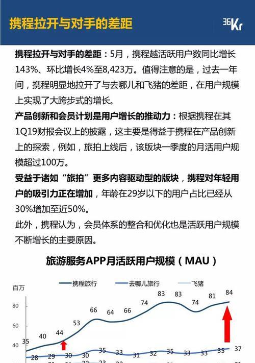 小红书和抖音，哪个更受欢迎（探究小红书和抖音在社交媒体领域的优劣势）