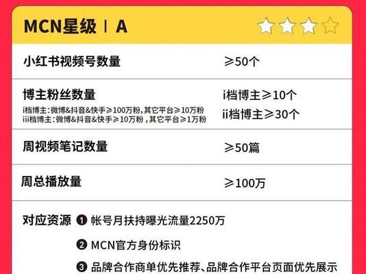 小红书剪辑视频如何赚钱（掌握这些技巧）
