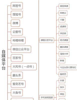 新媒体内容分发技巧：提升内容传播效果的关键