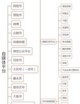 新媒体内容分发技巧：提升内容传播效果的关键