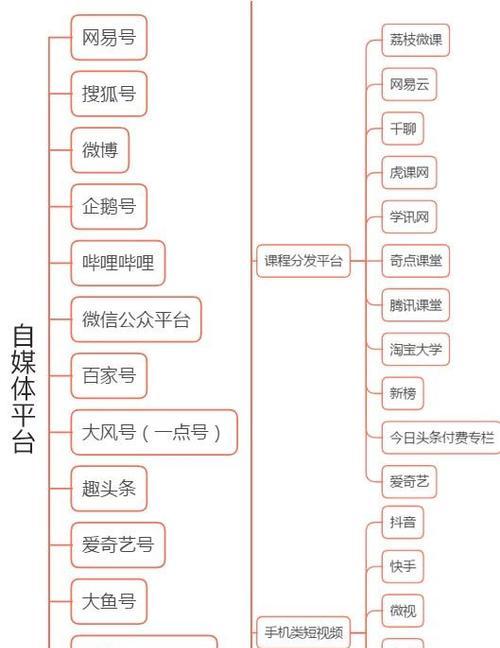 新媒体内容运营的核心职责与技巧（以创意为驱动）