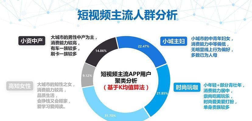 新手做短视频从哪个平台开始（选择适合自己的短视频平台）