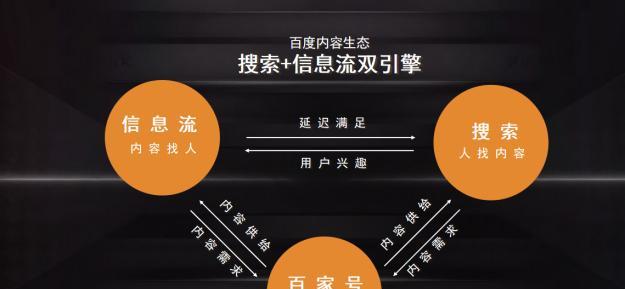 如何一键分发多个自媒体账号（简单方法让你轻松推广）
