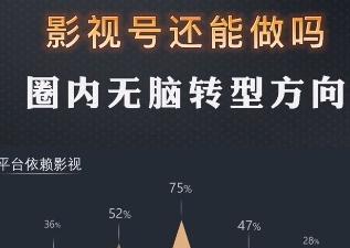 影视剪辑——自媒体时代的创新之路（如何打造专业的影视剪辑内容）