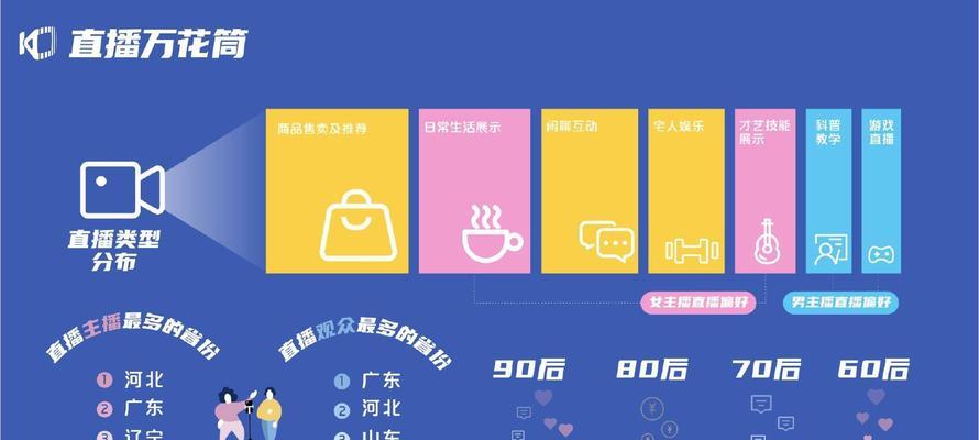 快手电商的前景和发展（从平台优势）