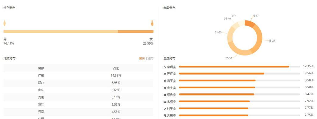 如何开通快手小店带货（教你快速掌握快手小店带货的方法）