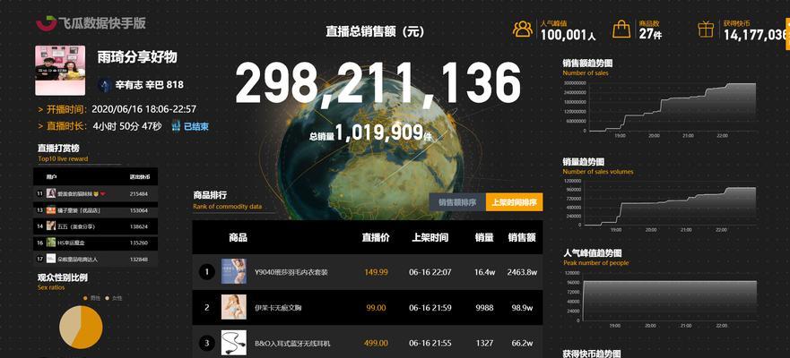 看懂别人快手带货数据的秘诀（从带货量到转化率）