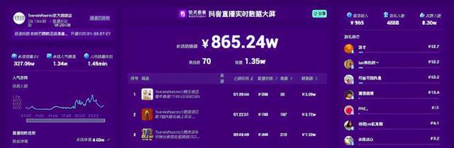 看懂别人快手带货数据的秘诀（从带货量到转化率）