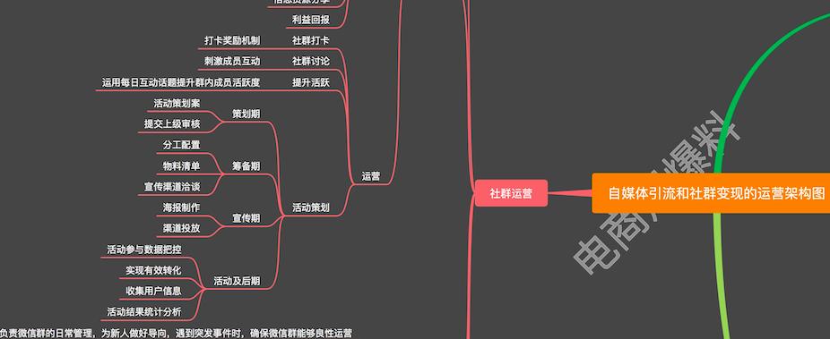 在微信上开店铺，如何实现轻松盈利（教你从零开始）