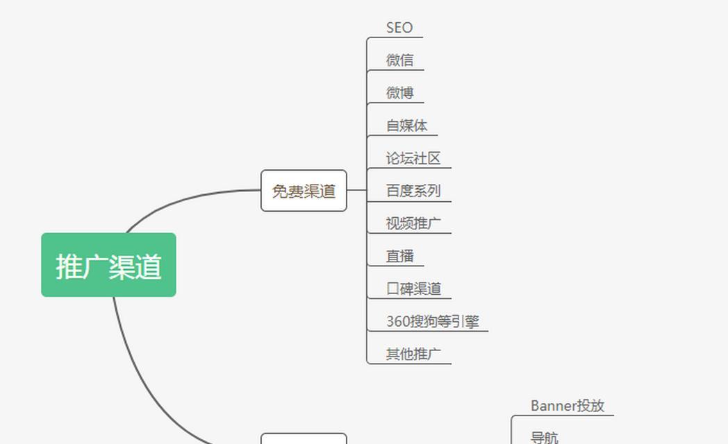 在微信上开店铺，如何实现轻松盈利（教你从零开始）