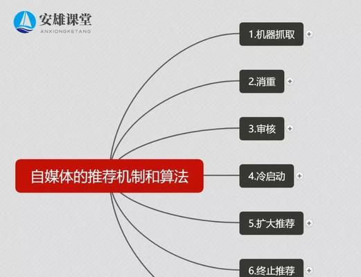 自媒体分发平台对内容创作者的影响（探究自媒体分发平台在内容创作领域的作用与影响）