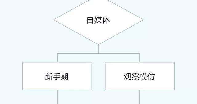 自媒体视频分发的大忌（从这15个方面看如何避免）