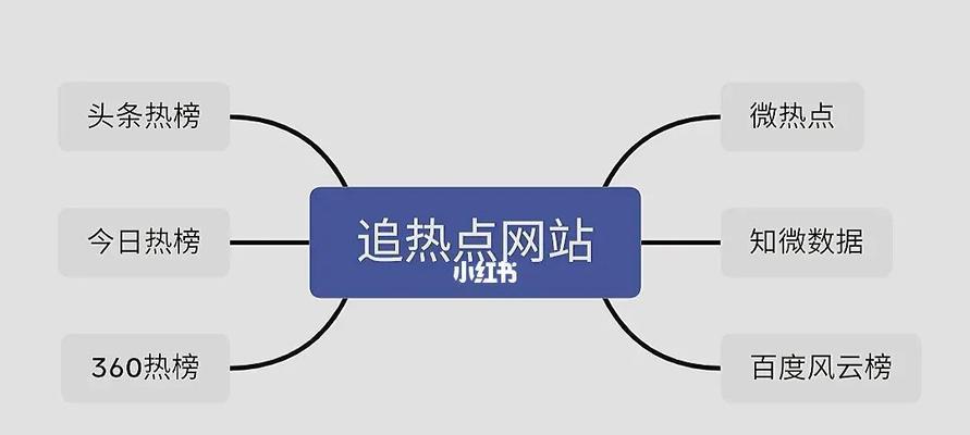 自媒体公司如何注册？——详解注册流程及注意事项