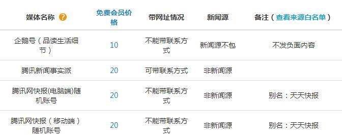 如何注册企鹅号并写出优质主题文章（企鹅号注册指南）