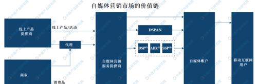 自媒体推广攻略大揭秘（掌握这些方法）